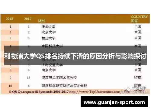 利物浦大学QS排名持续下滑的原因分析与影响探讨